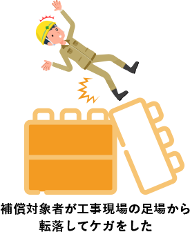 補償対象者が工事現場の足場から転落してケガをした
